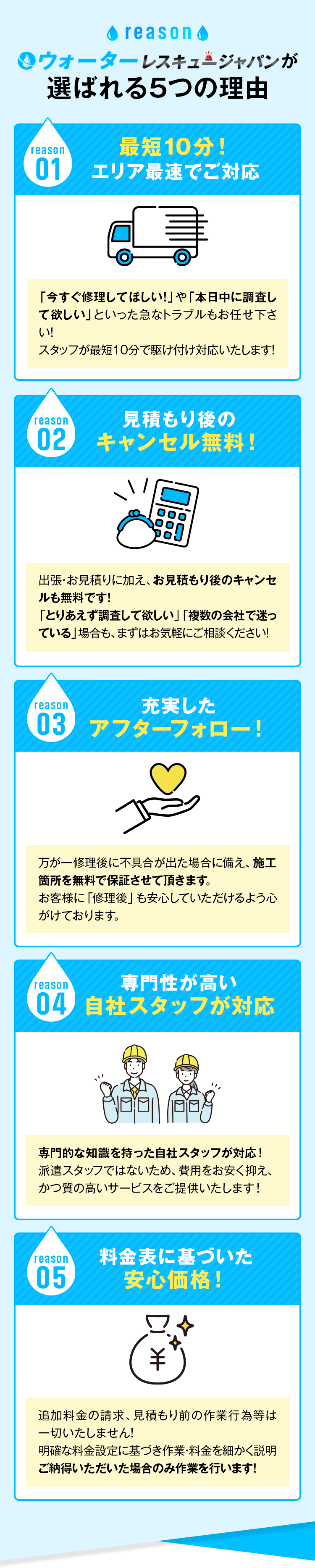 選ばれる5つの理由①最短10分！エリア最速でご対応「今すぐ修理してほしい！」や「本日中に調査して欲しい」といった急なトラブルもお任せ下さい！スタッフが最短10分で駆け付け対応いたします！②見積もり後のキャンセル無料！出張・お見積りに加え、お見積もり後のキャンセルも無料です！「とりあえず調査して欲しい」「複数の会社で迷っている」場合も、まずはお気軽にご相談ください！③充実したアフターフォロー！万が一修理後に不具合が出た場合に備え、施工箇所を無料で保証させて頂きます。お客様に「修理後」も安心していただけるよう心がけております。④専門性が高い自社スタッフが対応専門的な知識を持った自社スタッフが対応！派遣スタッフではないため、費用をお安く抑え、かつ質の高いサービスをご提供いたします！⑤料金表に基づいた安心価格！追加料金の請求、見積もり前の作業行為等は一切いたしません！明確な料金設定に基づき作業・料金を細かく説明ご納得いただいた場合のみ作業を行います！