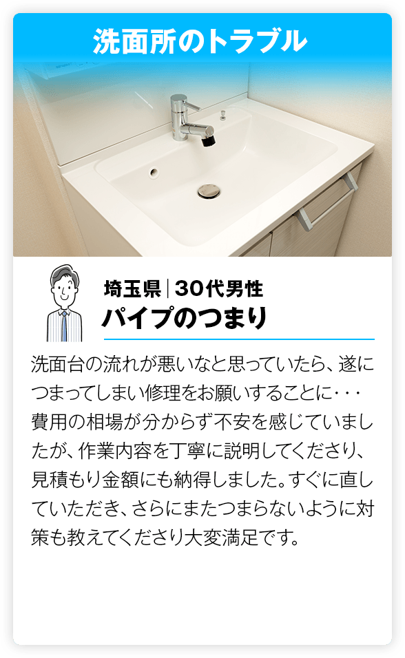  洗面所のトラブル 洗面台の流れが悪いなと思っていたら、遂につまってしまい修理をお願いすることに・・・
         費用の相場が分からず不安を感じていましたが、作業内容を丁寧に説明してくださり、見積もり金額にも納得しました。すぐに直していただき、さらにまた詰まらないように対策も教えてくださり大変満足です。